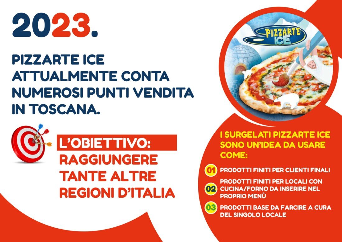 Pizzarte ice 2023